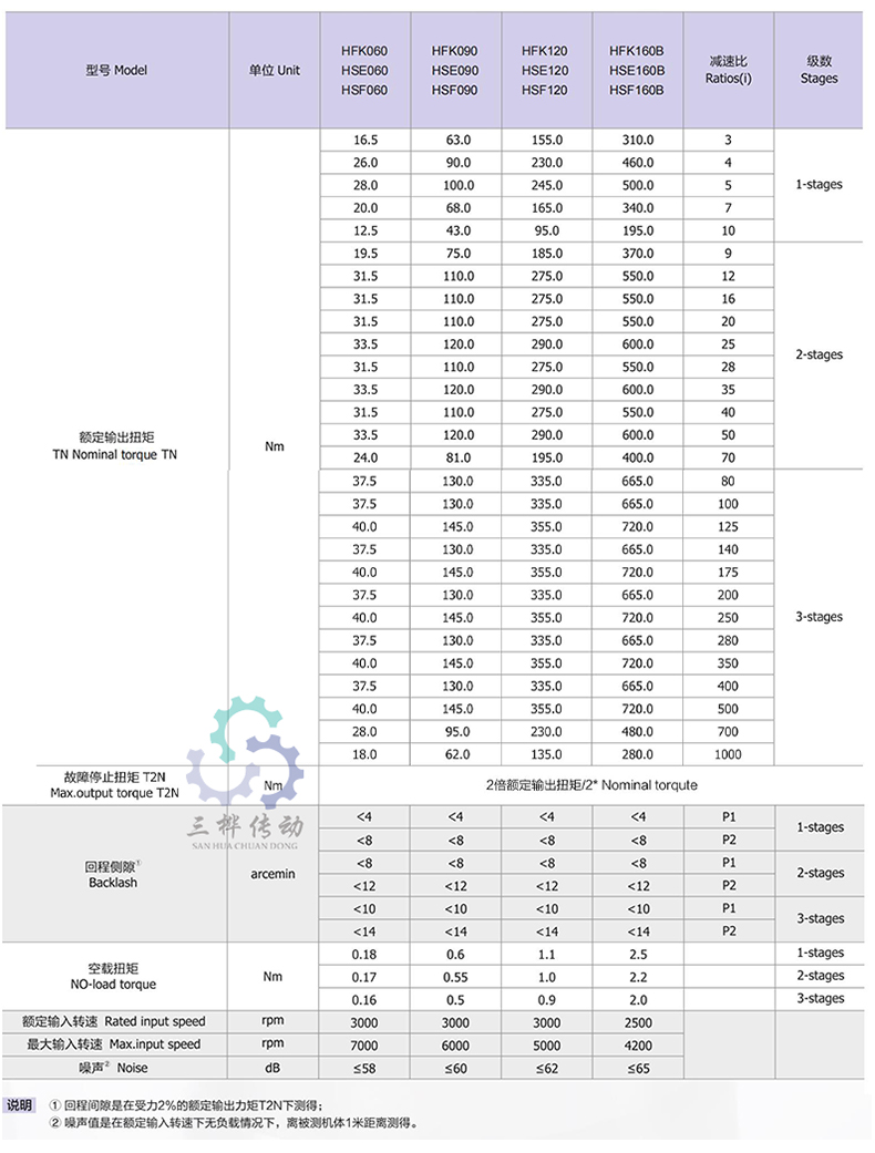 HFK 參數(shu)-1