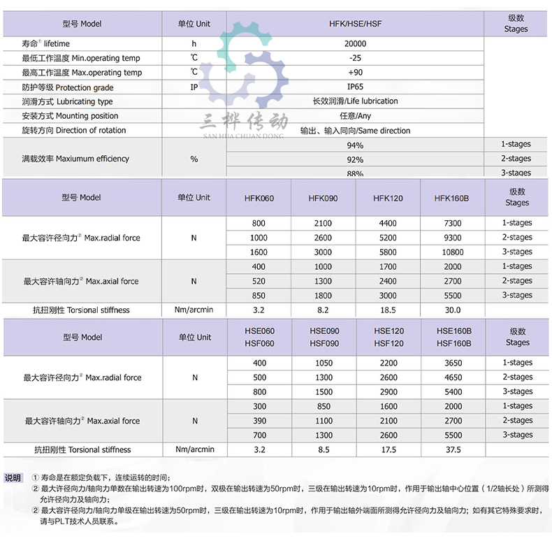 HFK 參數(shu)-2