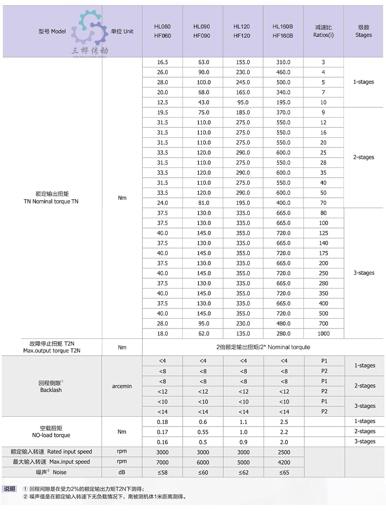 HF HL參數(shu)-1