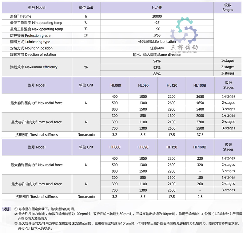 HF HL參數(shu)-2