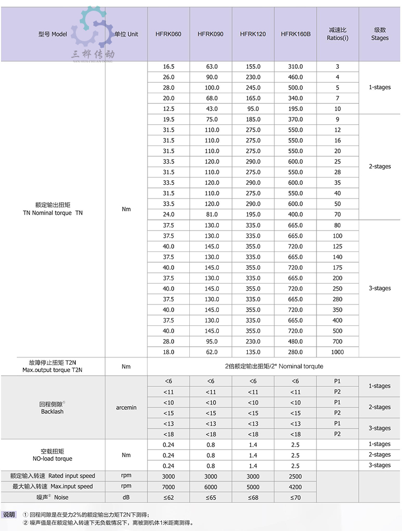 HFRK 參數(shu)-1