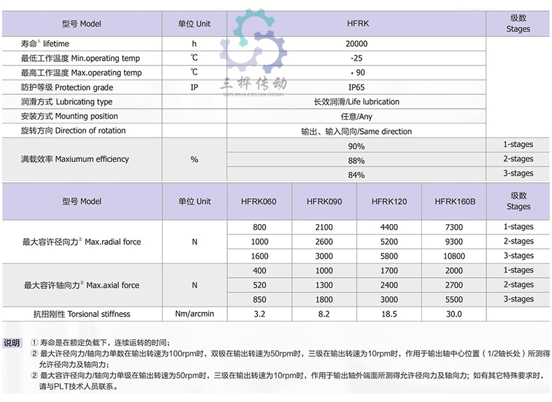 HFRK 參數(shu)-2