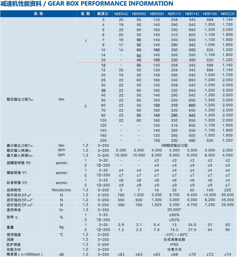 NBR參數(shu)圖-1