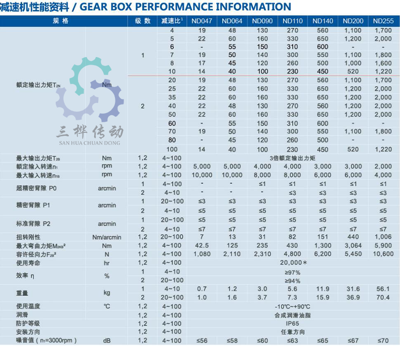 ND參數(shu)圖-1