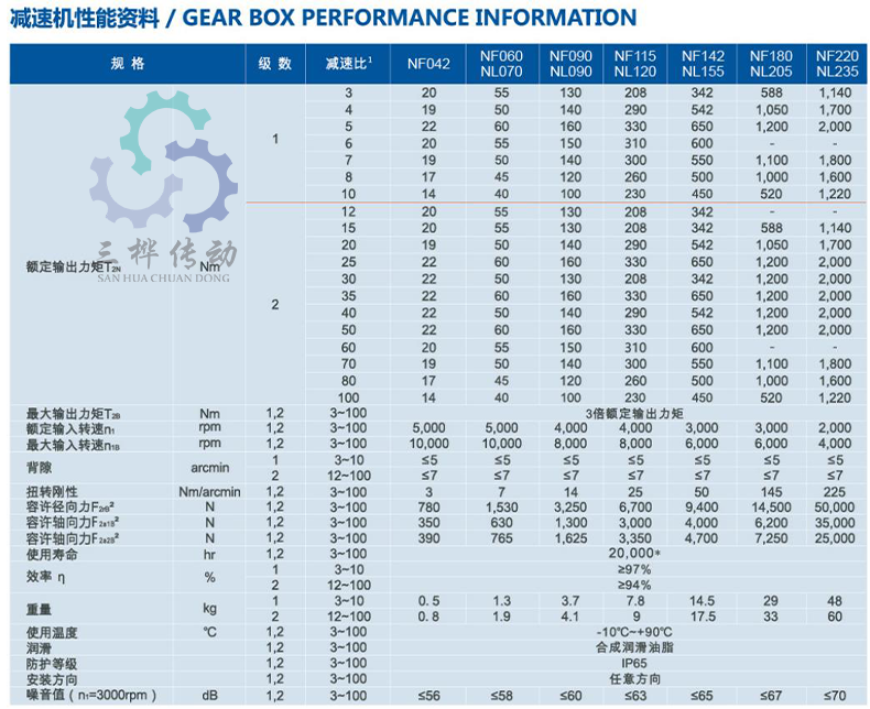 NF參數(shu)圖-1