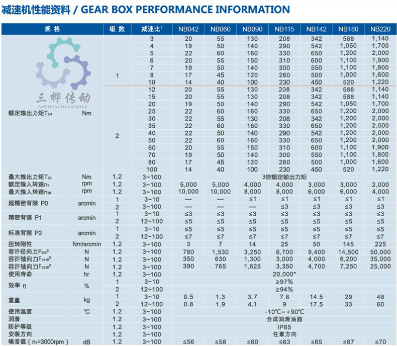 NB參數(shu)圖-1