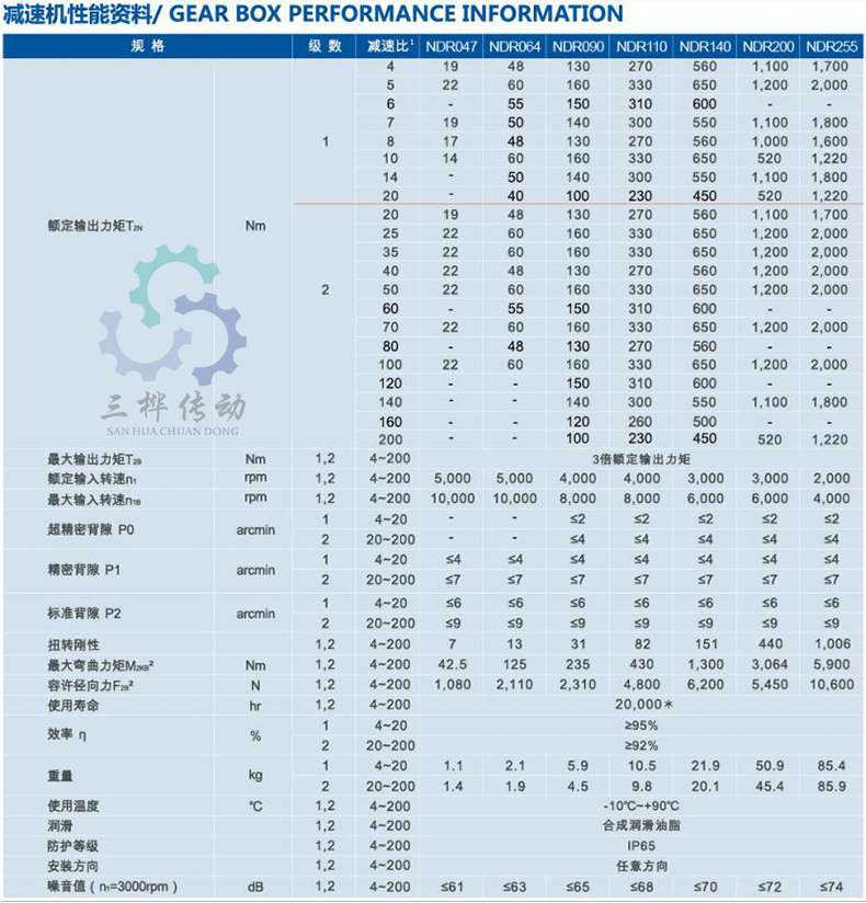 NDR參數(shu)圖-1