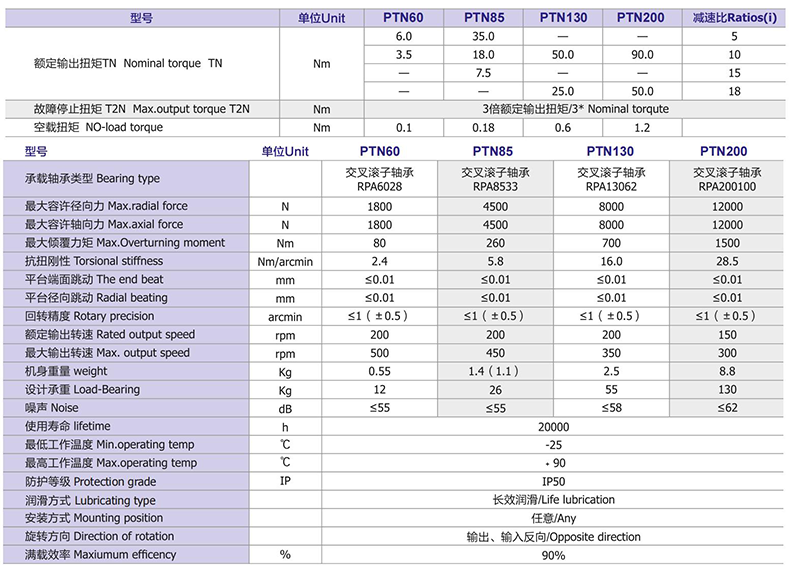 PTN參數(shu)表-1